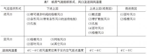 數(shù)據(jù)中心機房設計-4.jpg