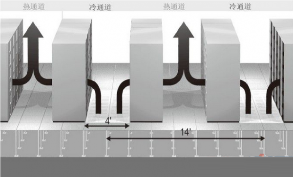 數(shù)據(jù)中心機房設計-5.png